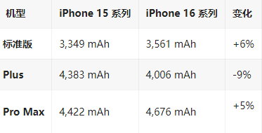 合山苹果16维修分享iPhone16/Pro系列机模再曝光