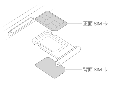 合山苹果15维修分享iPhone15出现'无SIM卡'怎么办 