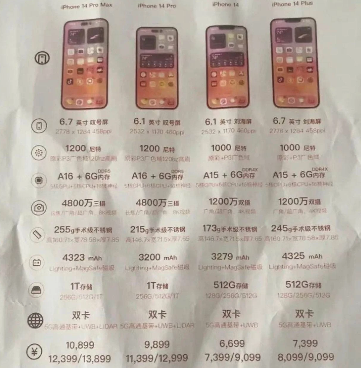 合山苹果14维修分享苹果 iPhone 14 预售价现身 