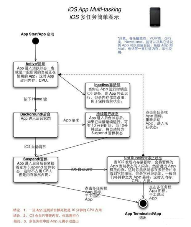 合山苹果手机维修分享iPhone 为什么不加大内存 