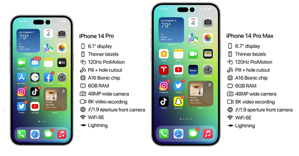 合山苹果14维修分享iPhone 14具体参数汇总 