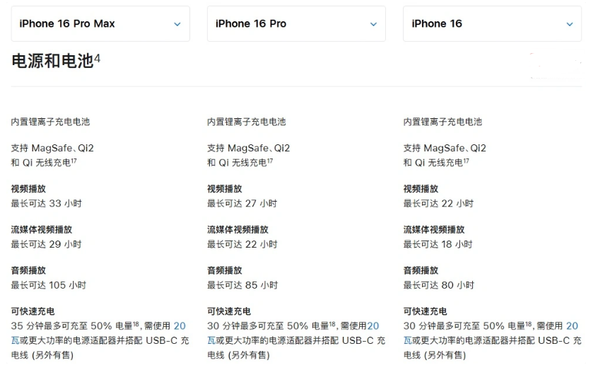 合山苹果手机维修分享 iPhone 16 目前实测充电峰值功率不超过 39W 