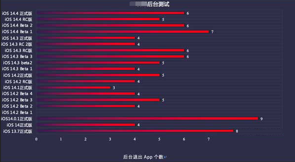 合山苹果手机维修分享iOS14.5beta1续航怎么样 