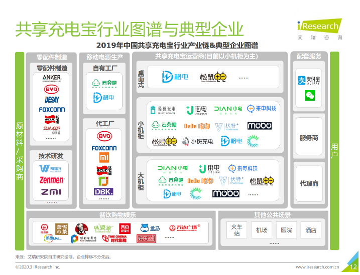 合山苹果手机维修分享iPhone 12 如何安全使用共享充电宝 