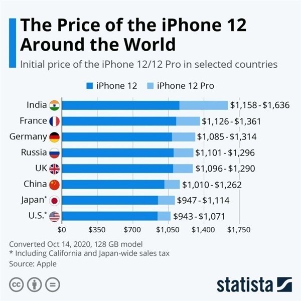 合山苹果手机维修分享哪个购买iPhone 12/12 Pro更便宜 